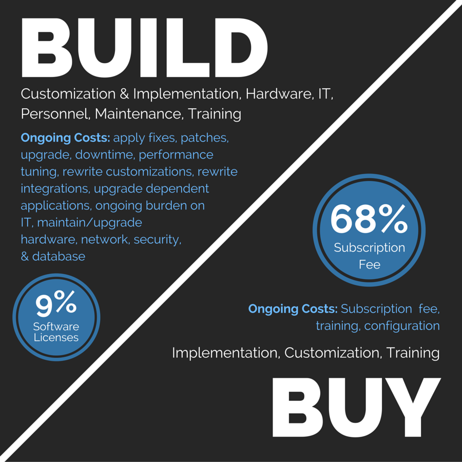 Developing Your Abuse Handling Solution: Build Or Buy?